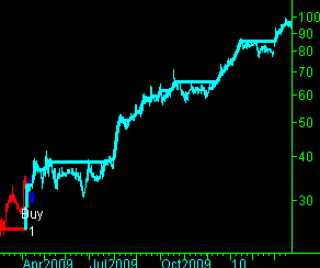 precision trading systems reviews