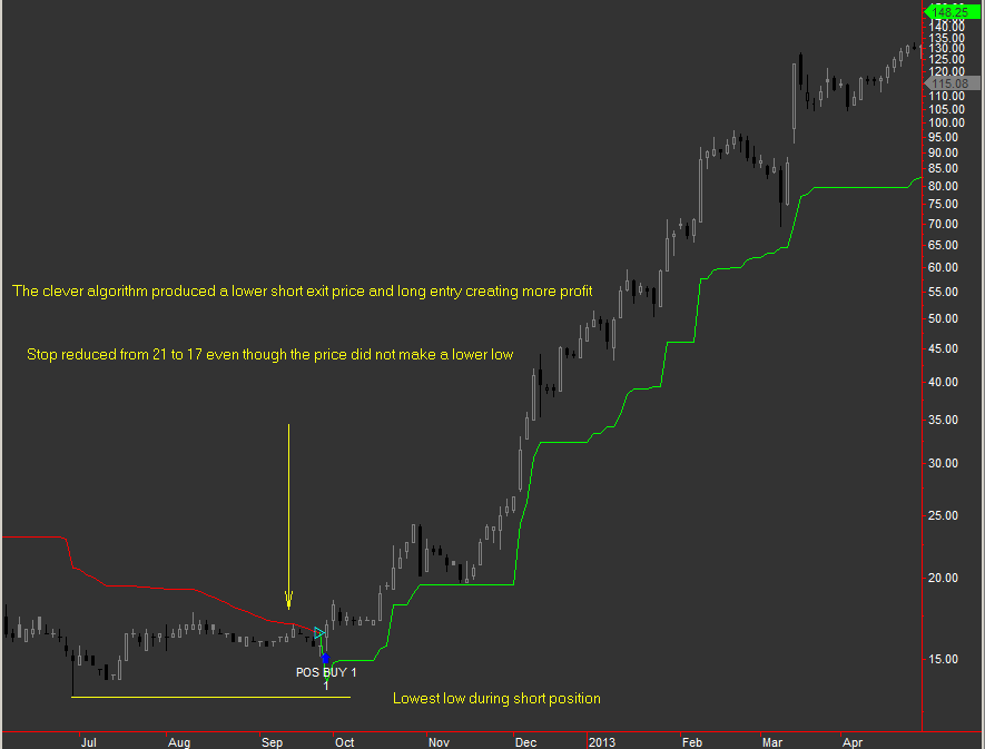 Precision Stop seen tightening up on reducing volatility and then expanding as it increases