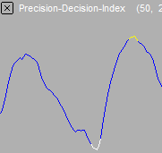 Precision Decision Index