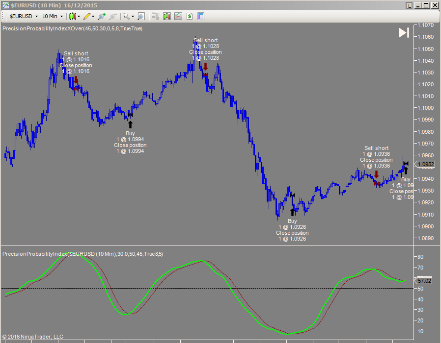 PPI on FX