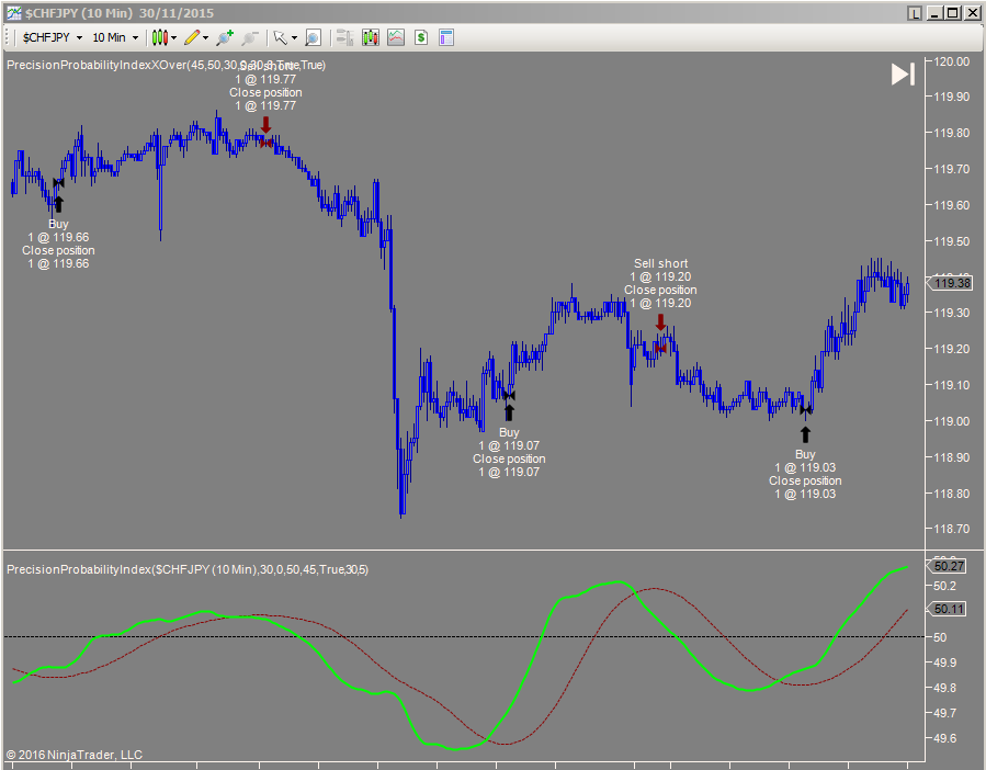 PPI on FX