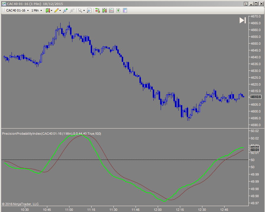 PPI on 1 minute Cac futures