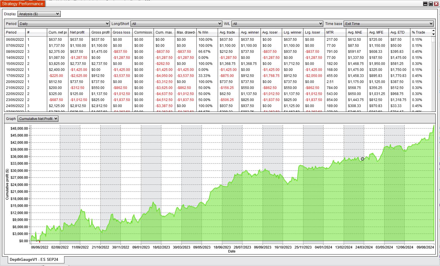 Depth Gauge trading system