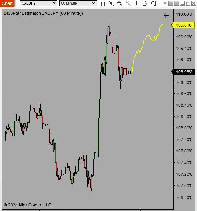 Demand Index 30 Path Estimator projection in NinjaTrader8