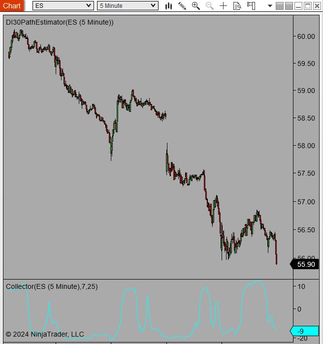 The Collector shown on ES 5 minute chart in NinjaTrader8