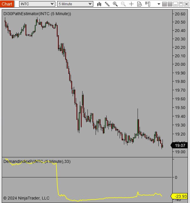 Demand Index in NinjaTrader8