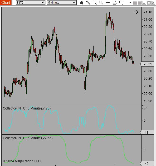 The Collectors shown in in NinjaTrader8