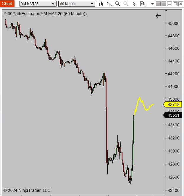 Demand Index 30 Path Estimator projection in NinjaTrader8