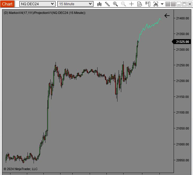 Markov projection in NinjaTrader8