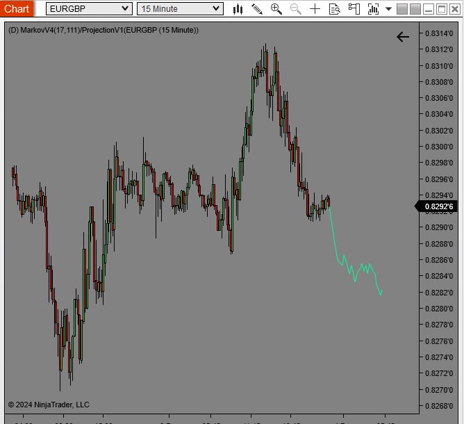 Forex Markov projection in NinjaTrader8