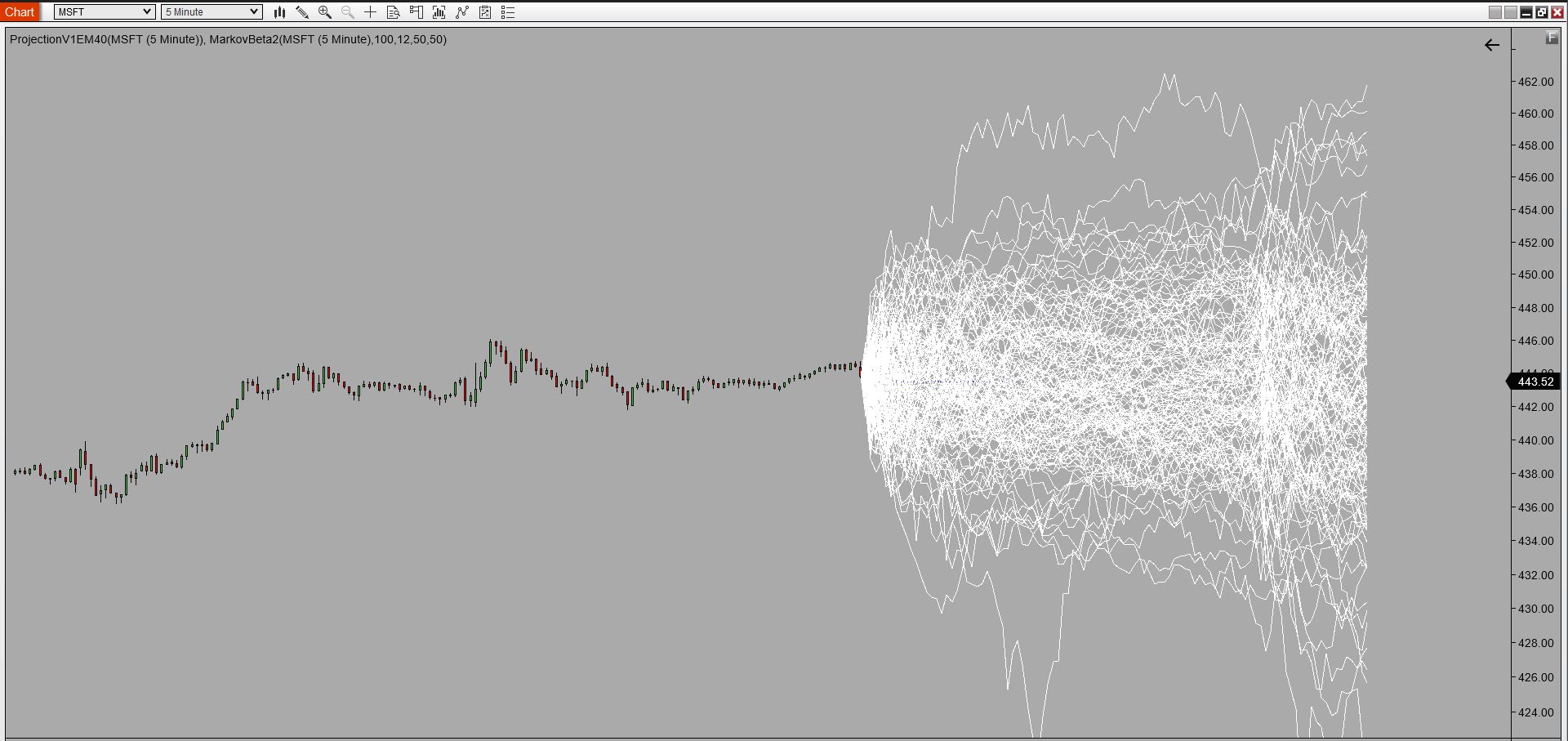 PTS Markov spiders web on Microsoft