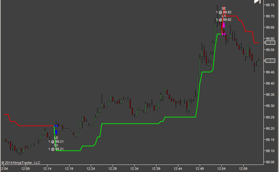 Lod Levels percent. Blood Level indicator. Two Levels worhedroap.