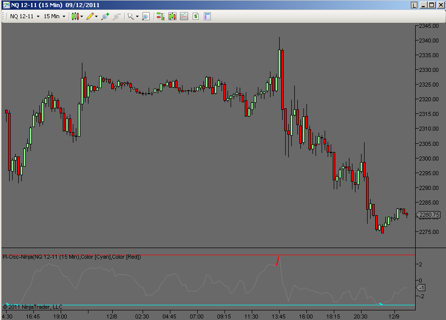 Precision-Index-Oscillator on NQ