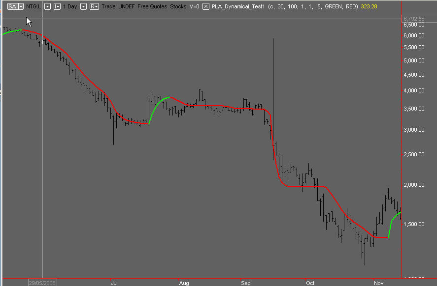 Pla trading 0.35921314 btc to usd