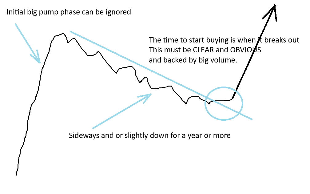 Pump-and-Pump-chart-pattern