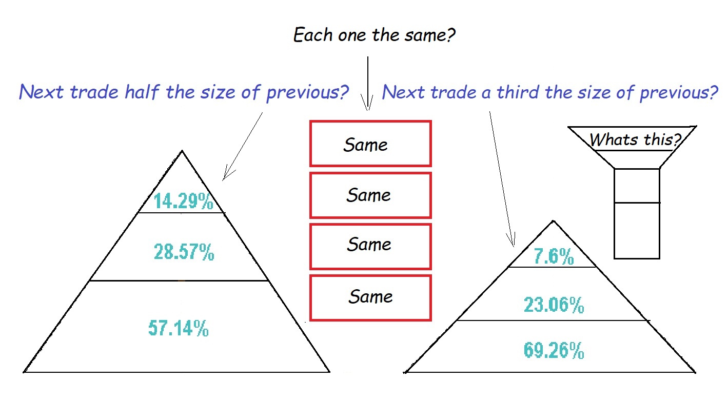 Pyramid-types