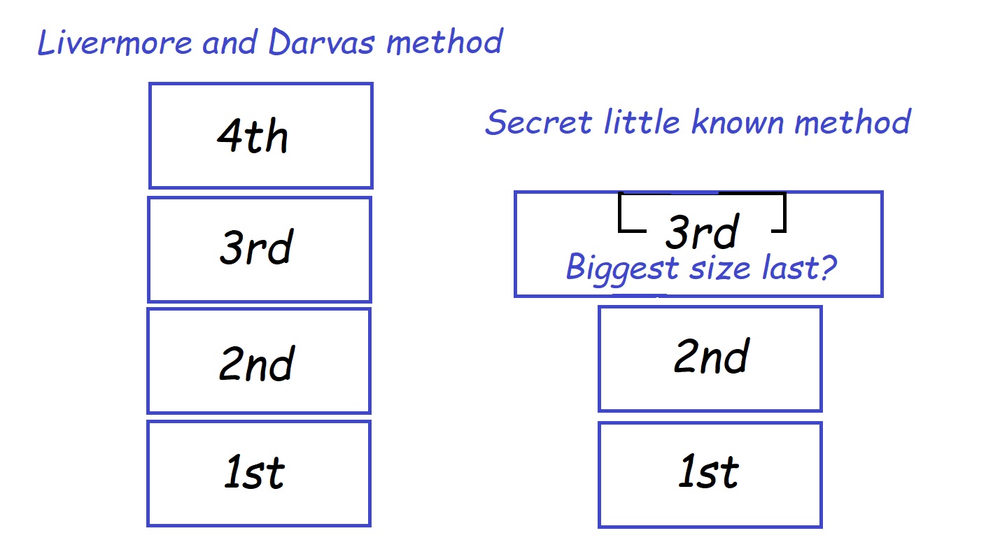 Different method of pyramid entry